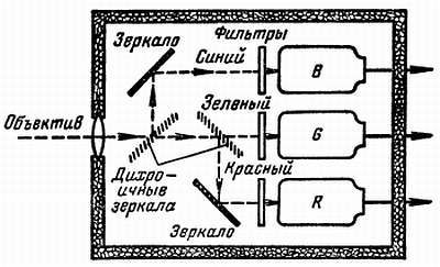 Радио и телевидение?.. Это очень просто! - _434.jpg