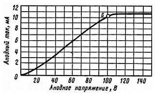 Радио и телевидение?.. Это очень просто! - _157.jpg