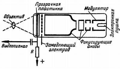 Радио и телевидение?.. Это очень просто! - _399.jpg