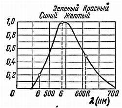 Радио и телевидение?.. Это очень просто! - _432.jpg