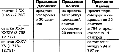 Политическая культура древней Японии - id141623__1365497068_cac5.png