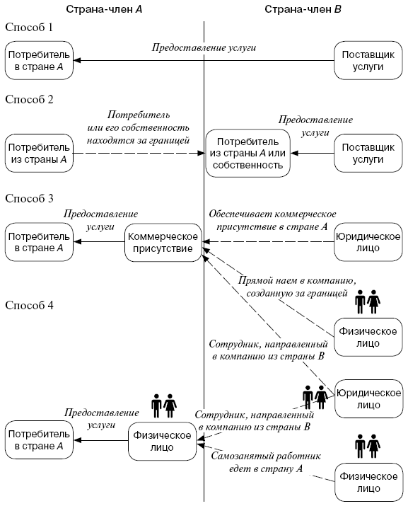 Регулирование международной торговли услугами - i_001.png