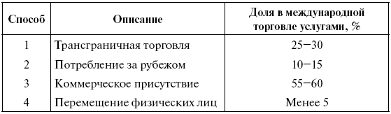 Регулирование международной торговли услугами - i_002.png