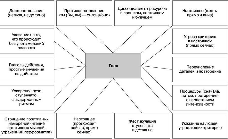 Вижу вас насквозь. Как «читать» людей - i_004.jpg