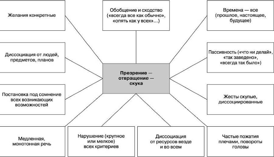 Вижу вас насквозь. Как «читать» людей - i_007.jpg