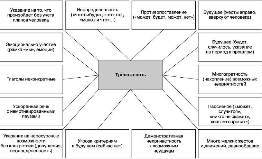 Вижу вас насквозь. Как «читать» людей - i_017.jpg