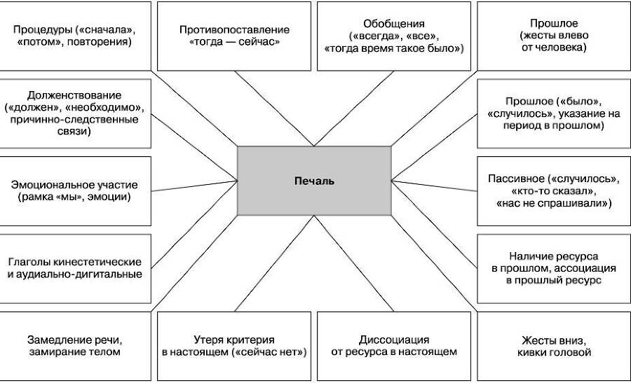 Вижу вас насквозь. Как «читать» людей - i_018.jpg