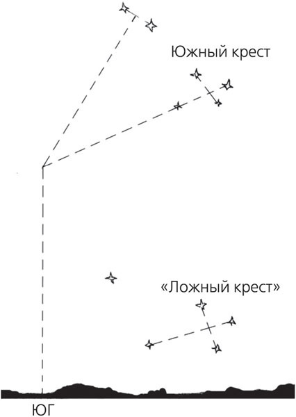 Автономное выживание в экстремальных условиях и автономная медицина - _272.jpg