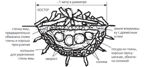 Автономное выживание в экстремальных условиях и автономная медицина - _59.jpg