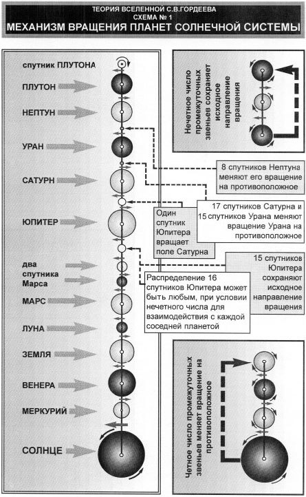 Магия Вселенной – переходы в другие миры - _46.jpg