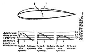 Авиационный сборник № 3 - pic_129.jpg