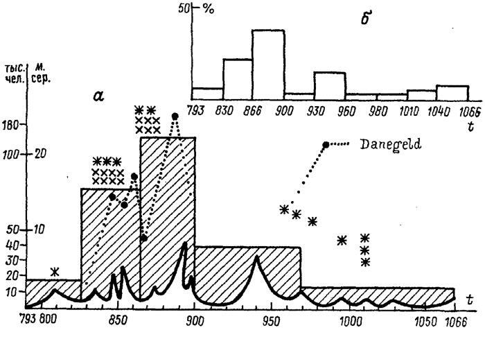 Эпоха викингов в Северной Европе и на Руси - i_008.jpg