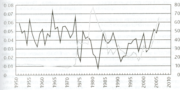 Левая политика. 2010 № 13 -14. Варварство, социализм или... - i_007.png