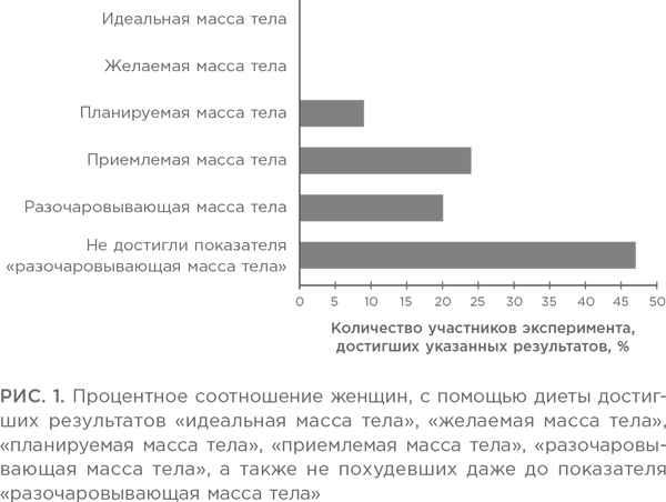 Секреты лаборатории питания. Наука похудения, мифы о силе воли и пользе диет - i_001.png