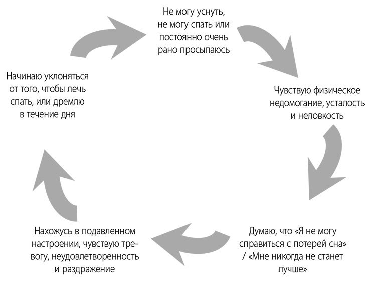 Эта книга поможет вам выспаться - i_001.jpg