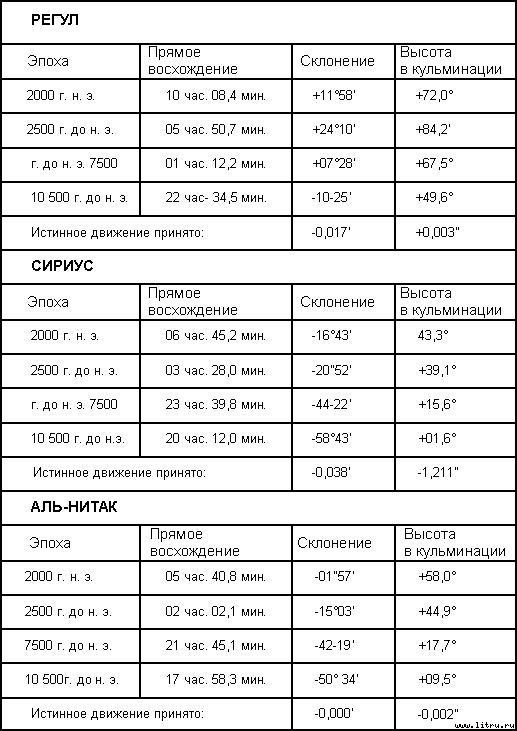 Загадка Сфинкса, или Хранитель бытия - table_1.jpg