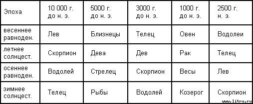 Загадка Сфинкса, или Хранитель бытия - table_2.jpg