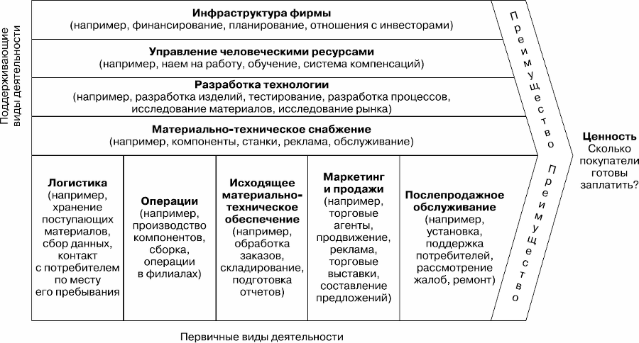 Управление продажами. Как построить систему продаж, которая реально работает - _10.png