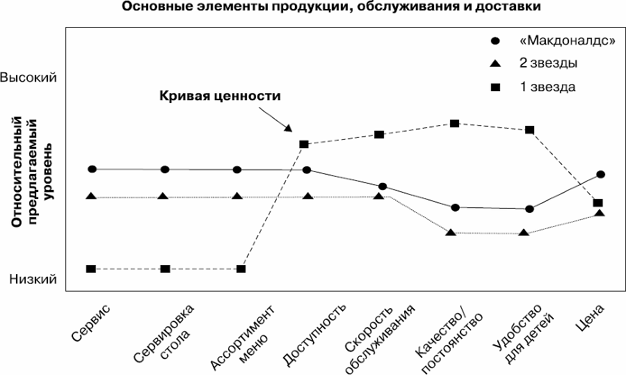 Управление продажами. Как построить систему продаж, которая реально работает - _11.png