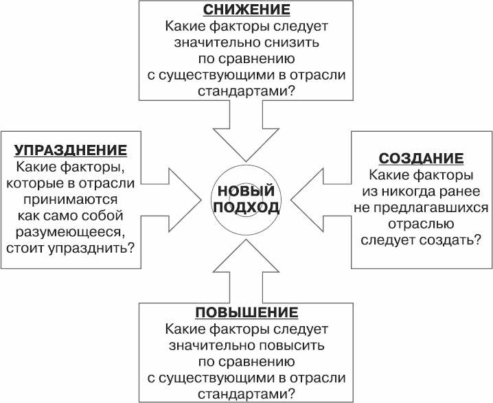 Управление продажами. Как построить систему продаж, которая реально работает - _12.png