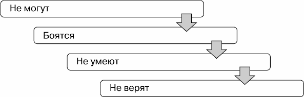 Эффект звонка: как договориться по телефону? - _01.png