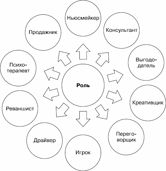 Эффект звонка: как договориться по телефону? - _02.png