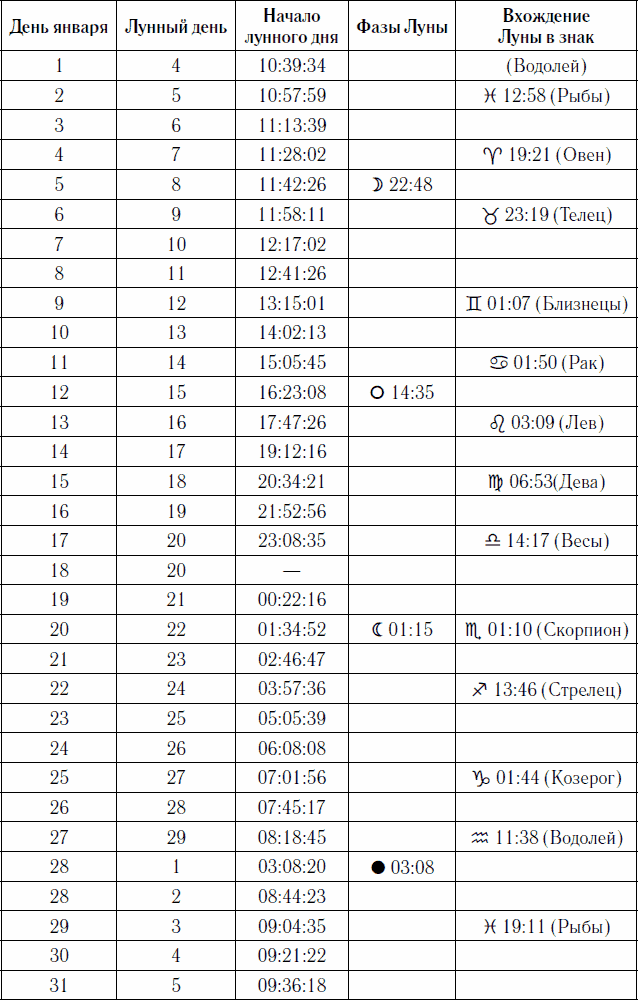 Самый полный календарь на 2017 год. Астрологический + лунный посевной - _13.png