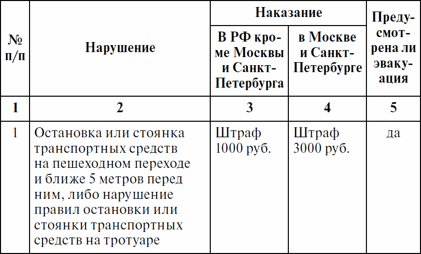 Права водителя с изменениями на 2017 год. Как противостоять недобросовестному гаишнику? С таблицей штрафов - _01.png