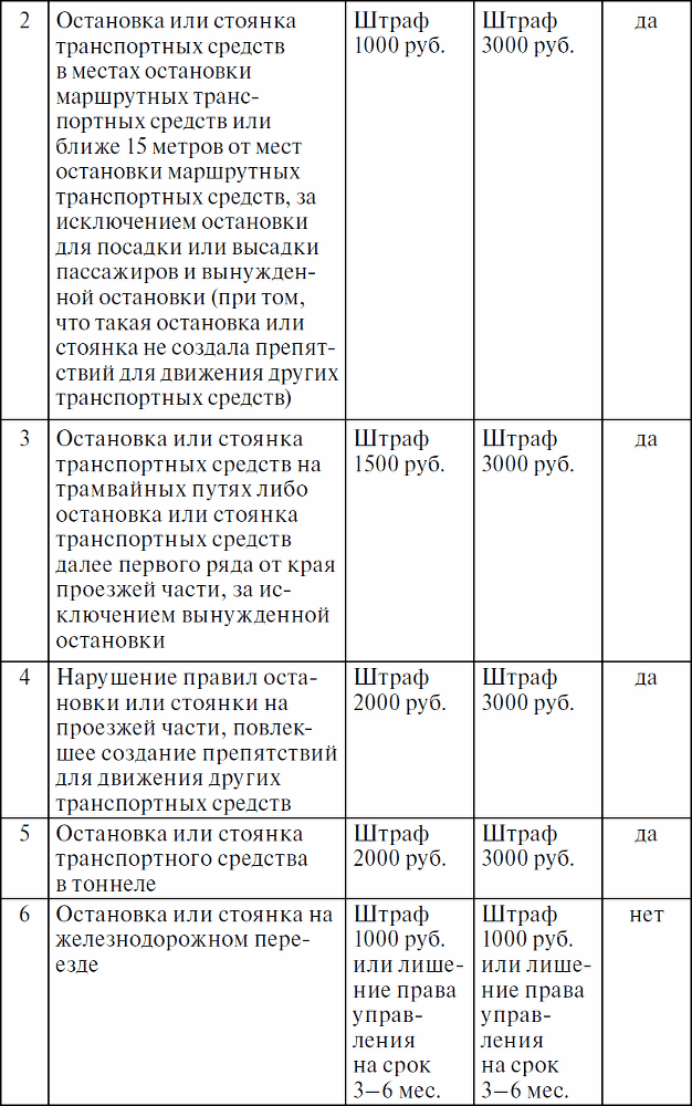 Права водителя с изменениями на 2017 год. Как противостоять недобросовестному гаишнику? С таблицей штрафов - _02.png