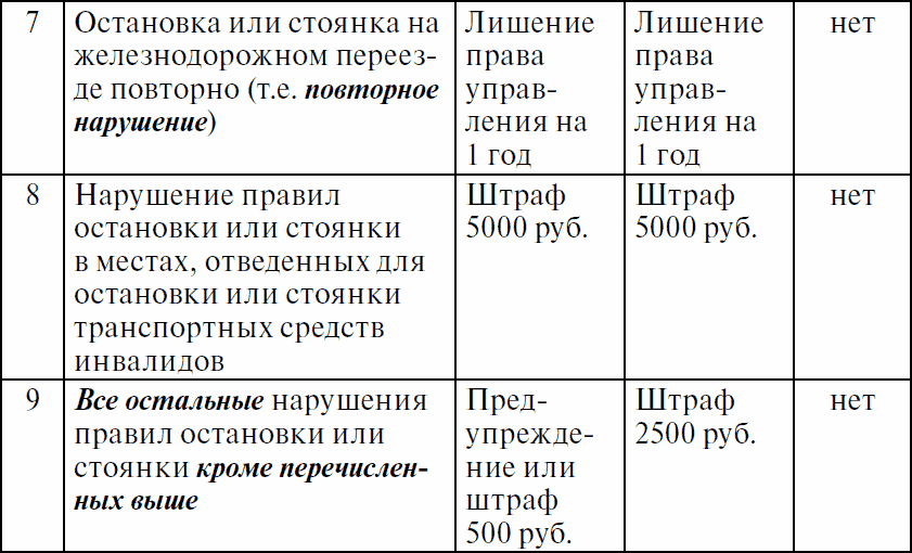 Права водителя с изменениями на 2017 год. Как противостоять недобросовестному гаишнику? С таблицей штрафов - _03.png