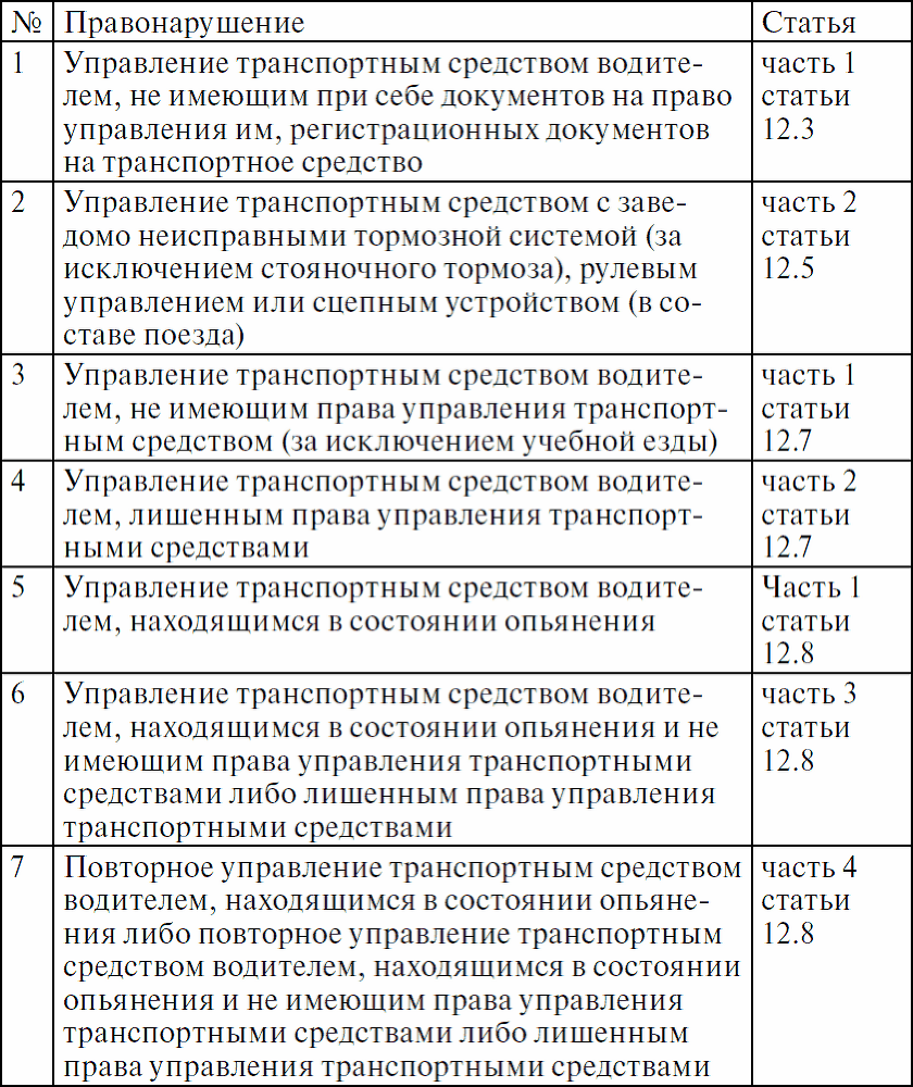 Права водителя с изменениями на 2017 год. Как противостоять недобросовестному гаишнику? С таблицей штрафов - _04.png