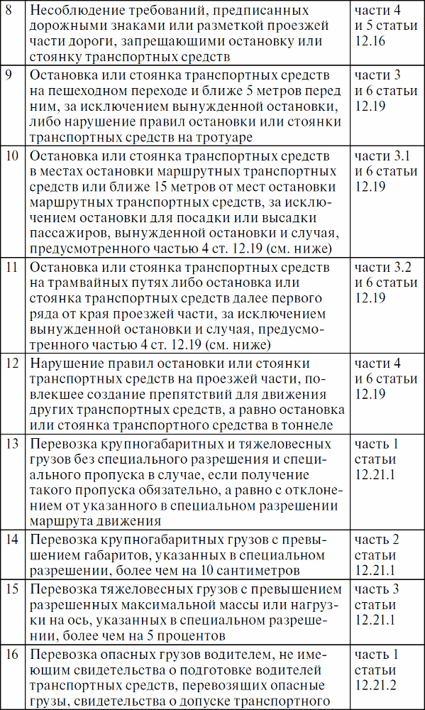 Права водителя с изменениями на 2017 год. Как противостоять недобросовестному гаишнику? С таблицей штрафов - _05.png