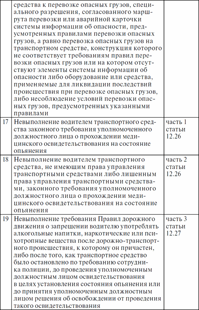 Права водителя с изменениями на 2017 год. Как противостоять недобросовестному гаишнику? С таблицей штрафов - _06.png