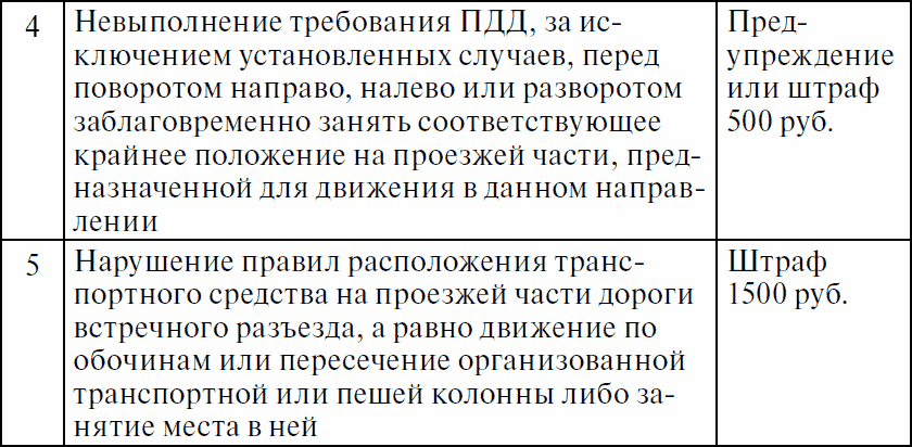 Права водителя с изменениями на 2017 год. Как противостоять недобросовестному гаишнику? С таблицей штрафов - _08.png