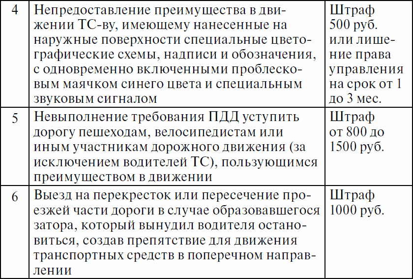 Права водителя с изменениями на 2017 год. Как противостоять недобросовестному гаишнику? С таблицей штрафов - _10.png