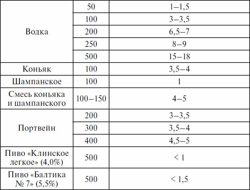 Права водителя с изменениями на 2017 год. Как противостоять недобросовестному гаишнику? С таблицей штрафов - _13.png