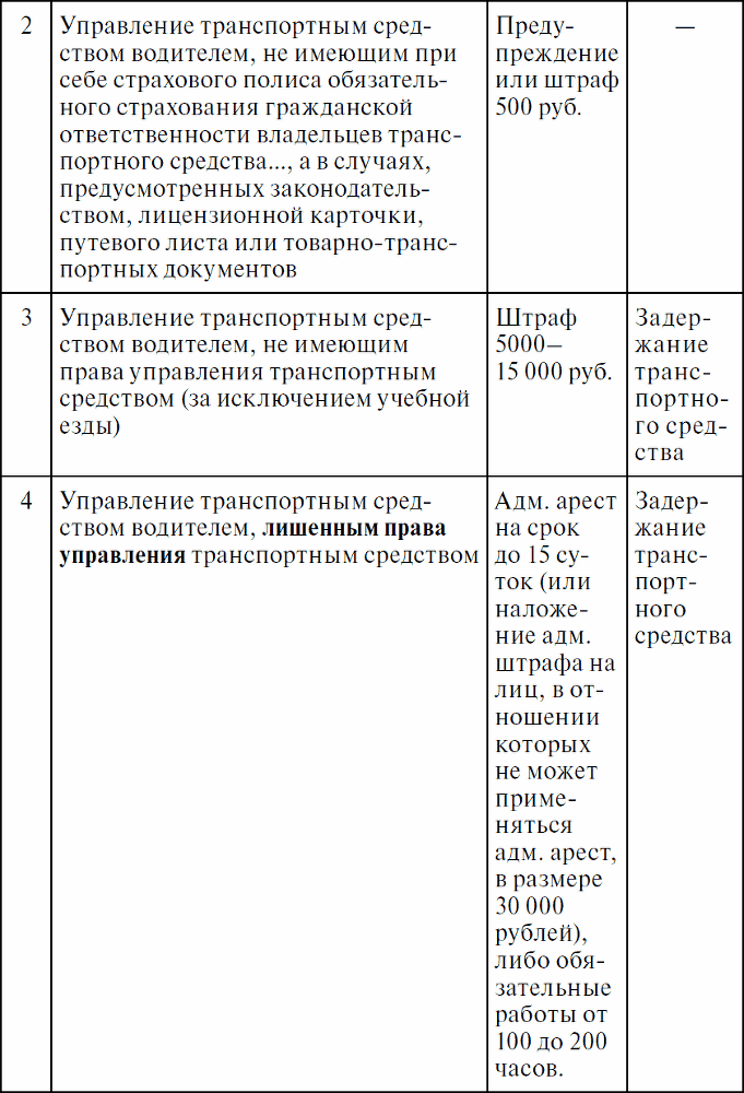 Права водителя с изменениями на 2017 год. Как противостоять недобросовестному гаишнику? С таблицей штрафов - _15.png