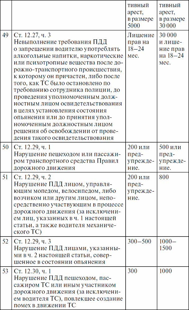 Права водителя с изменениями на 2017 год. Как противостоять недобросовестному гаишнику? С таблицей штрафов - _26.png