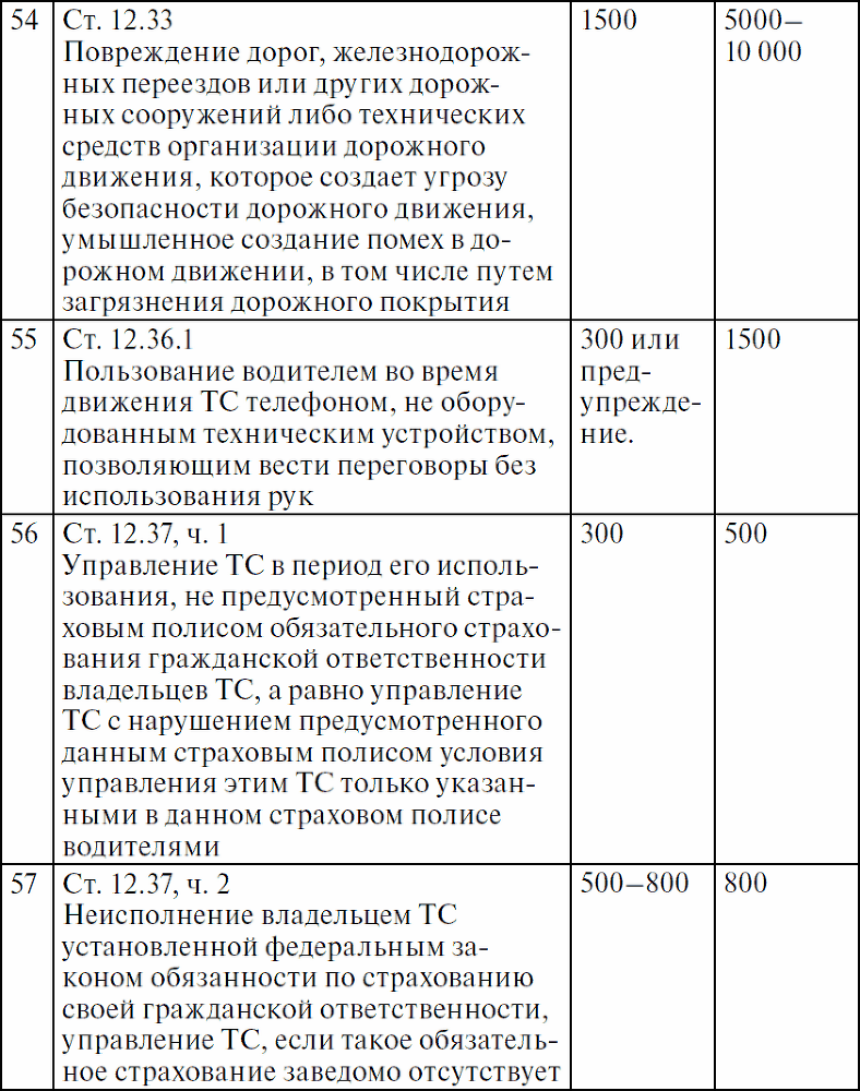 Права водителя с изменениями на 2017 год. Как противостоять недобросовестному гаишнику? С таблицей штрафов - _27.png