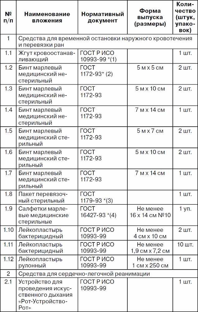 Права водителя с изменениями на 2017 год. Как противостоять недобросовестному гаишнику? С таблицей штрафов - _28.png