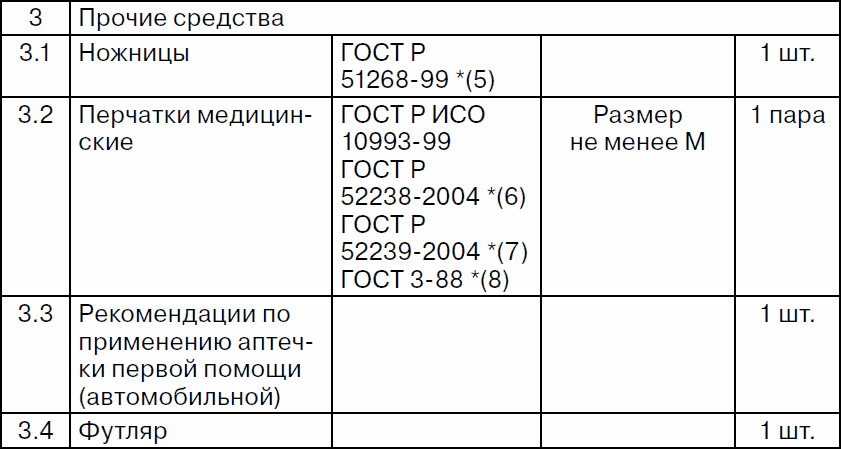 Права водителя с изменениями на 2017 год. Как противостоять недобросовестному гаишнику? С таблицей штрафов - _29.png