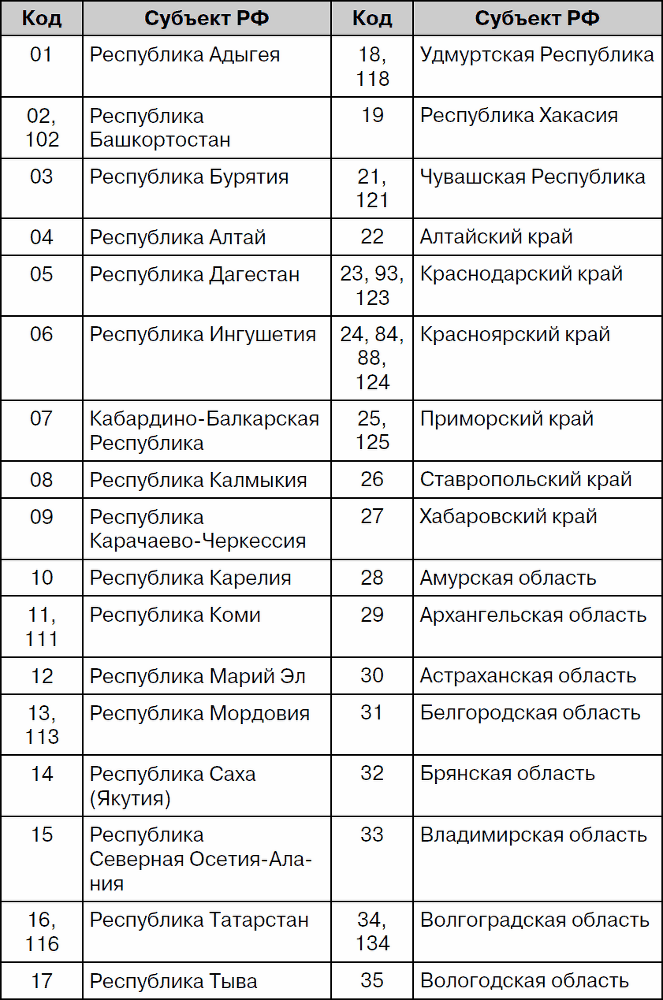 Права водителя с изменениями на 2017 год. Как противостоять недобросовестному гаишнику? С таблицей штрафов - _59.png