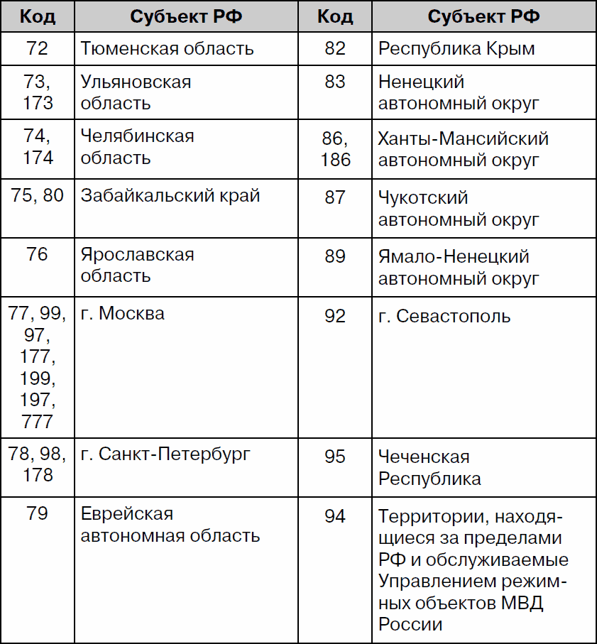 Права водителя с изменениями на 2017 год. Как противостоять недобросовестному гаишнику? С таблицей штрафов - _61.png