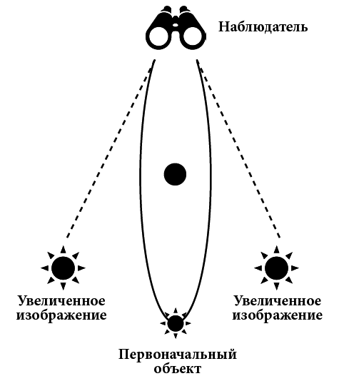 Вселенная из ничего: почему не нужен Бог, чтобы из пустоты создать Вселенную - i_007.png