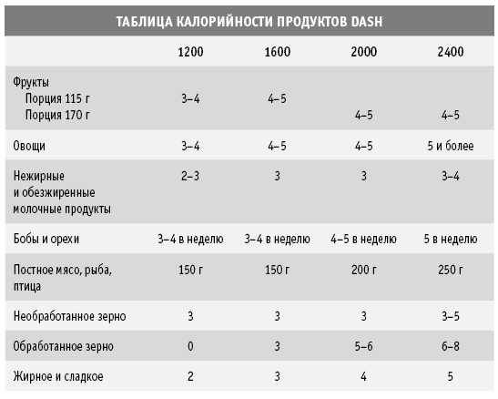 Диета DASH. Правильное питание и своевременная профилактика гипертонии и сердечных заболеваний - i_003.png