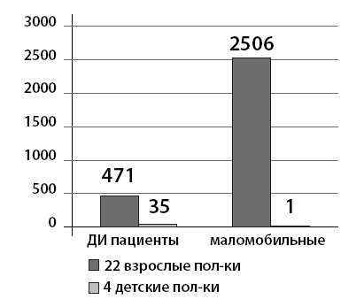 Маломобильный пациент - i_010.png