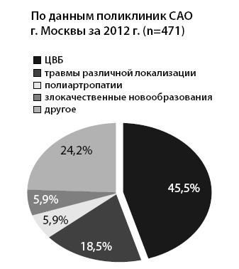 Маломобильный пациент - i_011.png