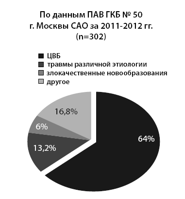 Маломобильный пациент - i_012.png