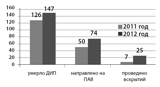 Маломобильный пациент - i_013.png