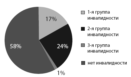 Маломобильный пациент - i_014.png